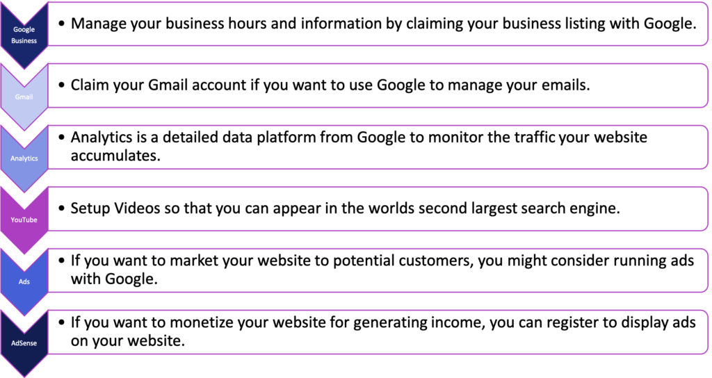 How to properly create a google business account - google accounts must have