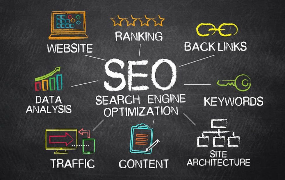 What is seo improve your website traffic visibility improve your website traffic visibility