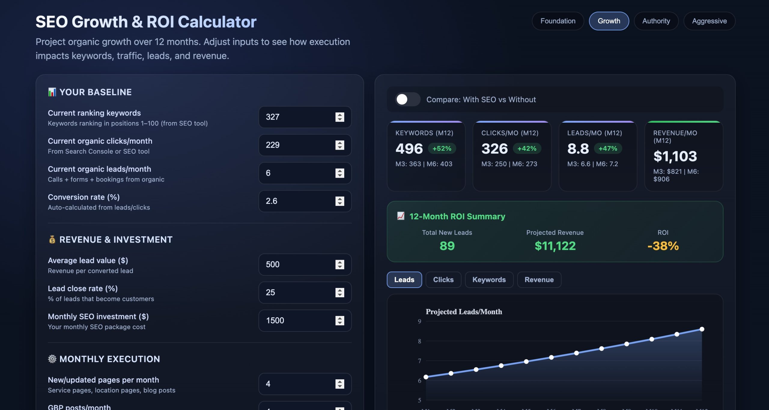 Image showing the user interface of my SEO Roi Calculator